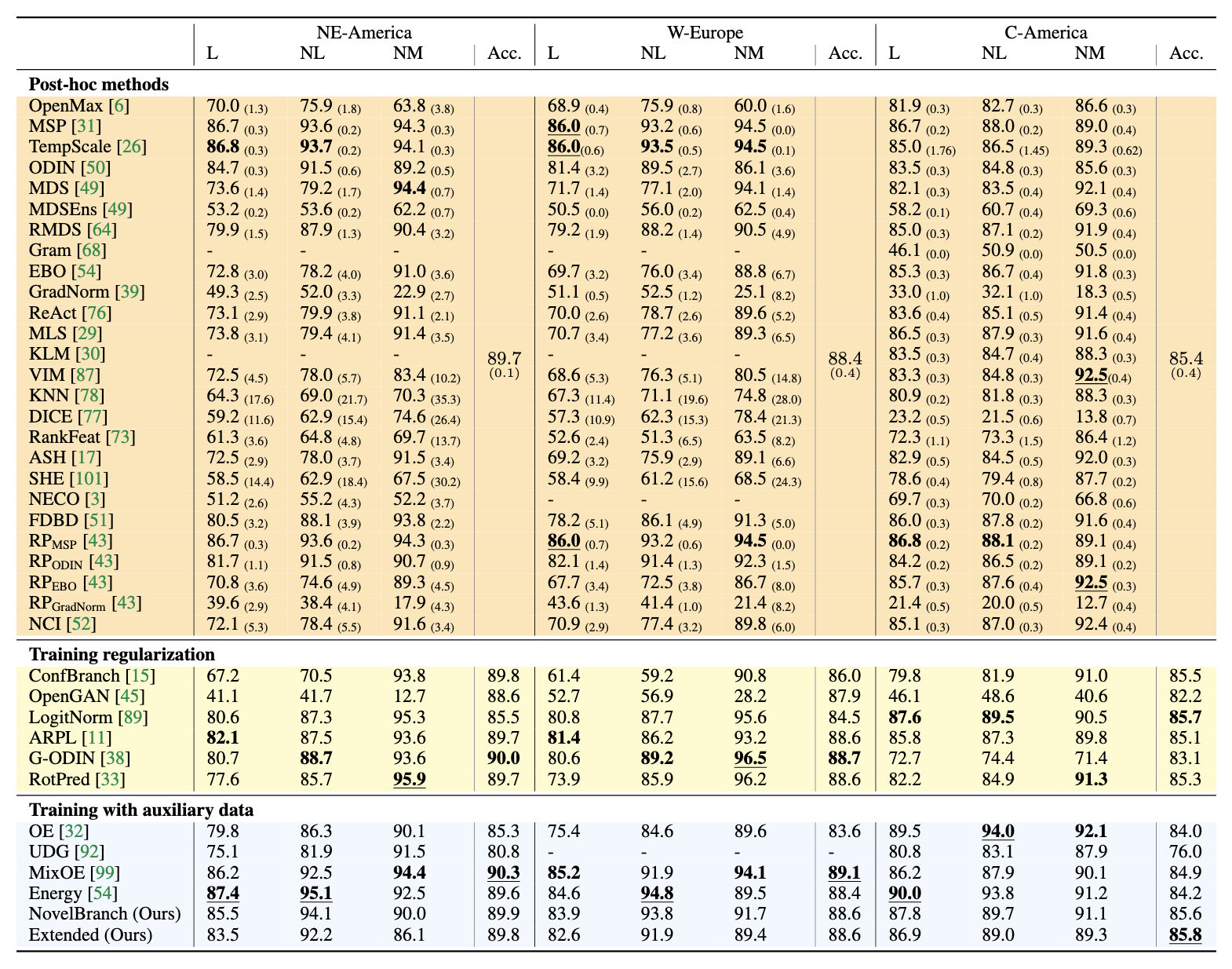 Benchmark result